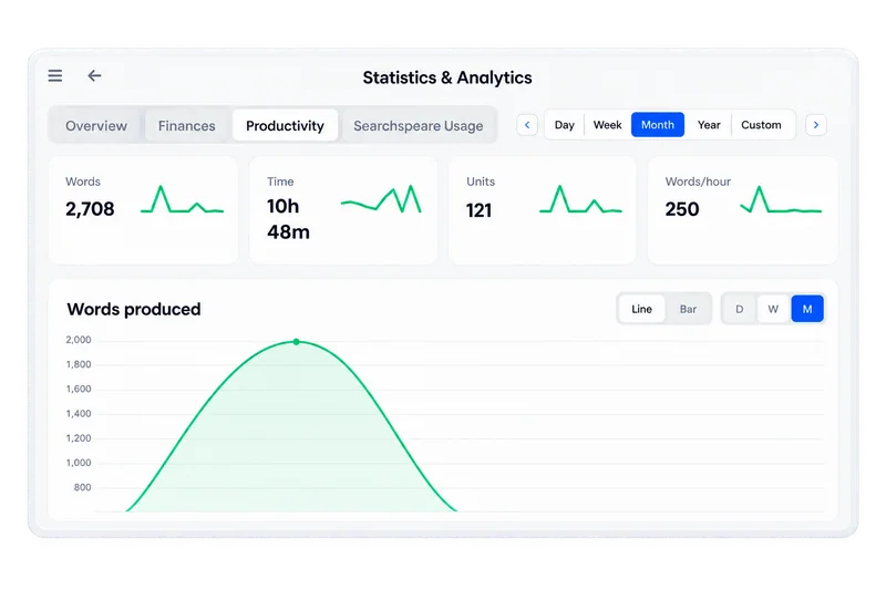 Searchspeare Statistics & Analytics showing words, time, units and productivity charts.